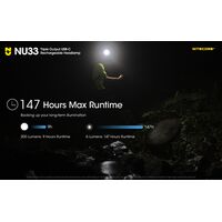ΦΑΚΟΣ LED NITECORE HEADLAMP NU33