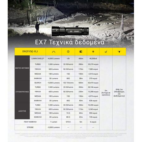 ΦΑΚΟΣ LED NITECORE EX7, 6000Lumens, 3xBeam Patterns