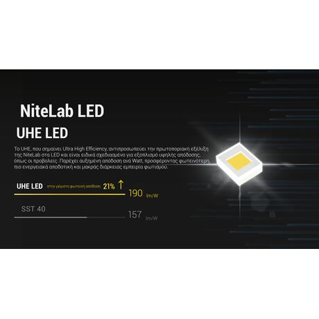 ΦΑΚΟΣ LED NITECORE HEADLAMP HC70 UHE, 1600 Lumens