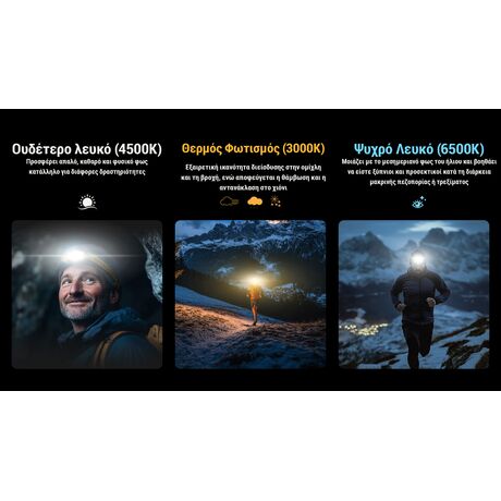 ΦΑΚΟΣ LED NITECORE HEADLAMP NU27 White