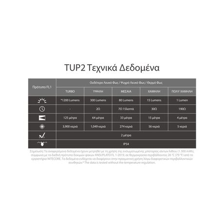 ΦΑΚΟΣ LED NITECORE TUP2, MCT, 1200lm, Black