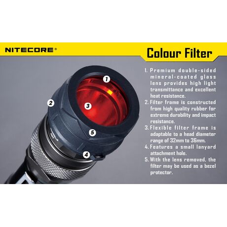 Φίλτρο Φακού Nitecore NFR34