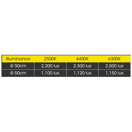 POWER BANK + CAMERA LIGHT 2in1 NITECORE SCL10